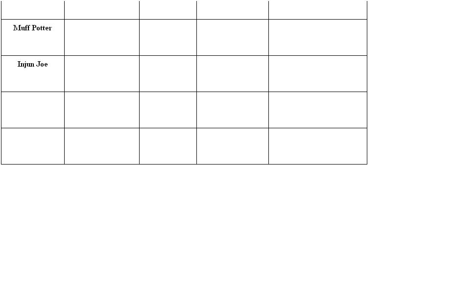 Text Box:  
Examples of Exclusion
Reason(s) for Exclusion
Negative Results of Exclusion
Positive Results of Exclusion
Tom Sawyer
 
 
 
 
Huck Finn
 
 
 
 
Muff Potter
 
 
 
 
Injun Joe
 
 
 
 
 
 
 
 
 
 
 
 
 
 
 
