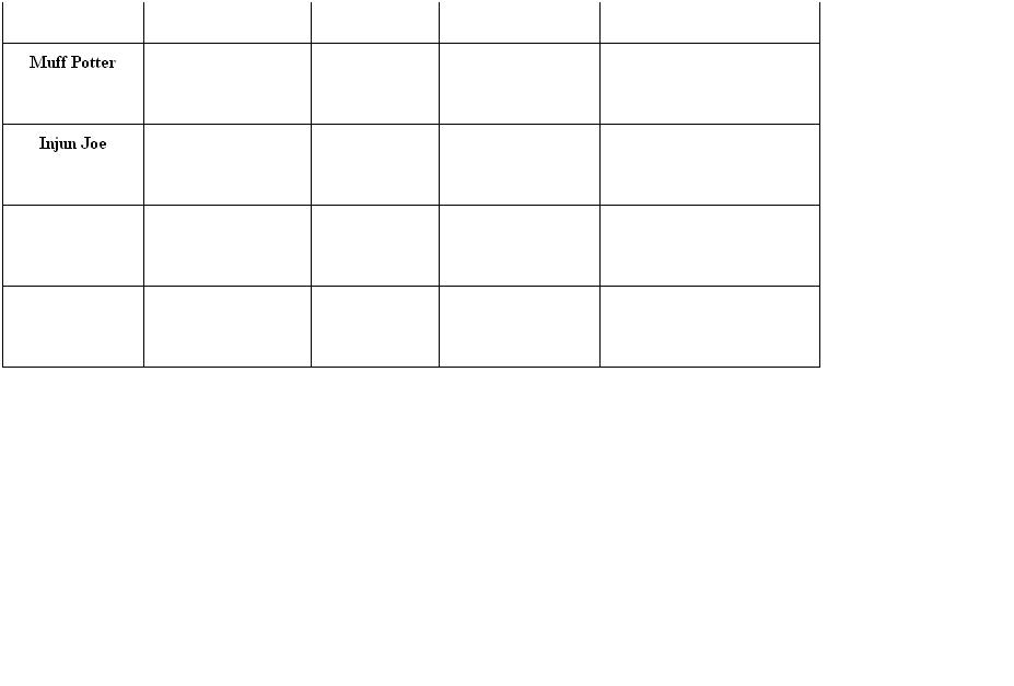 Text Box: &nbsp;
Examples of Exclusion
Reason(s) for Exclusion
Negative Results of Exclusion
Positive Results of Exclusion
Tom Sawyer
&nbsp;
&nbsp;
&nbsp;
&nbsp;
Huck Finn
&nbsp;
&nbsp;
&nbsp;
&nbsp;
Muff Potter
&nbsp;
&nbsp;
&nbsp;
&nbsp;
Injun Joe
&nbsp;
&nbsp;
&nbsp;
&nbsp;
&nbsp;
&nbsp;
&nbsp;
&nbsp;
&nbsp;
&nbsp;
&nbsp;
&nbsp;
&nbsp;
&nbsp;
&nbsp;
